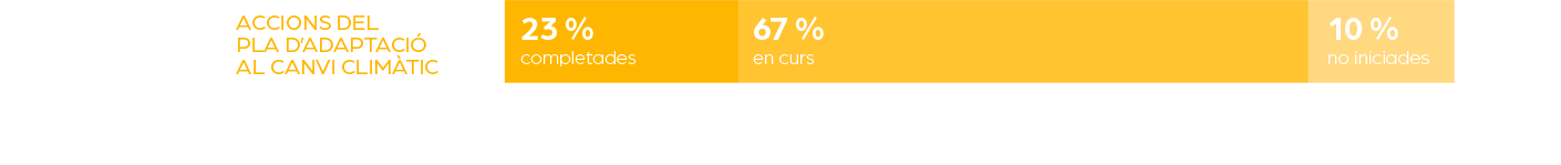 xifres
