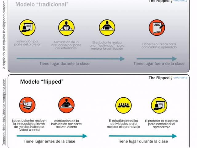 flipped_classroom