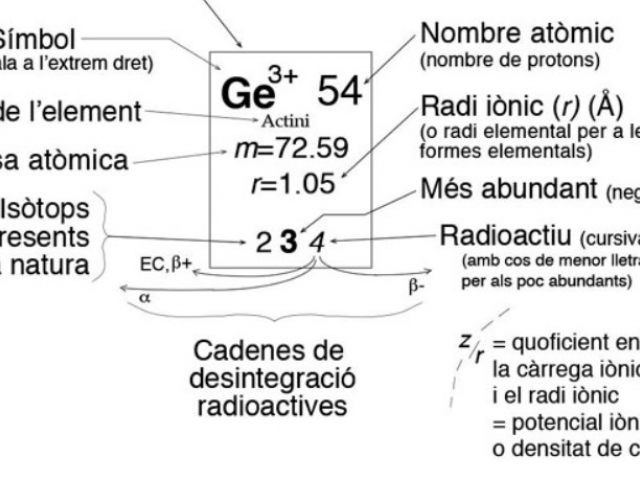 Taula_periodica Taula_periodica