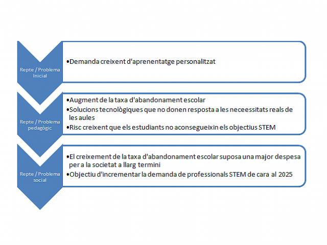 imaile projecte europeu viladecans innovacion educativa exito