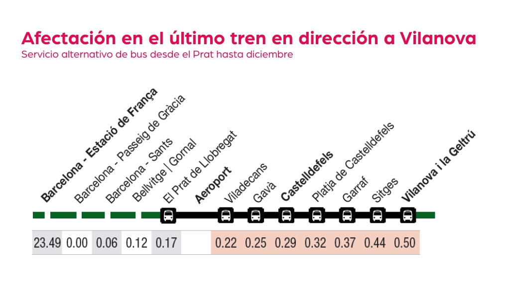 cronograma del servicio alternativo por carretera cronograma del servicio alternativo por carretera
