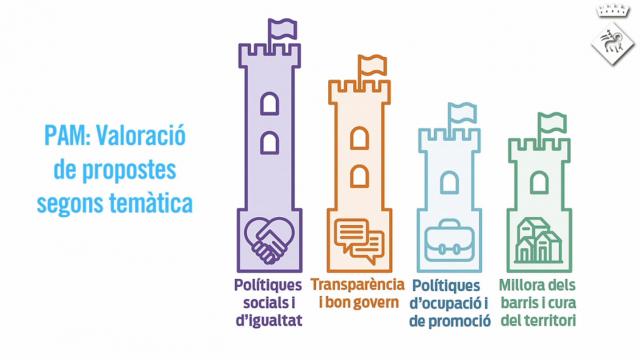 Captura del vídeo del procés de participació PAM