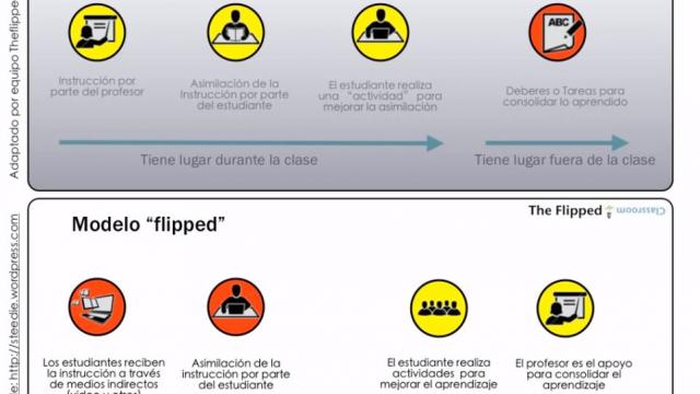 flipped_classroom