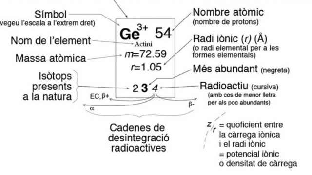 Taula_periodica